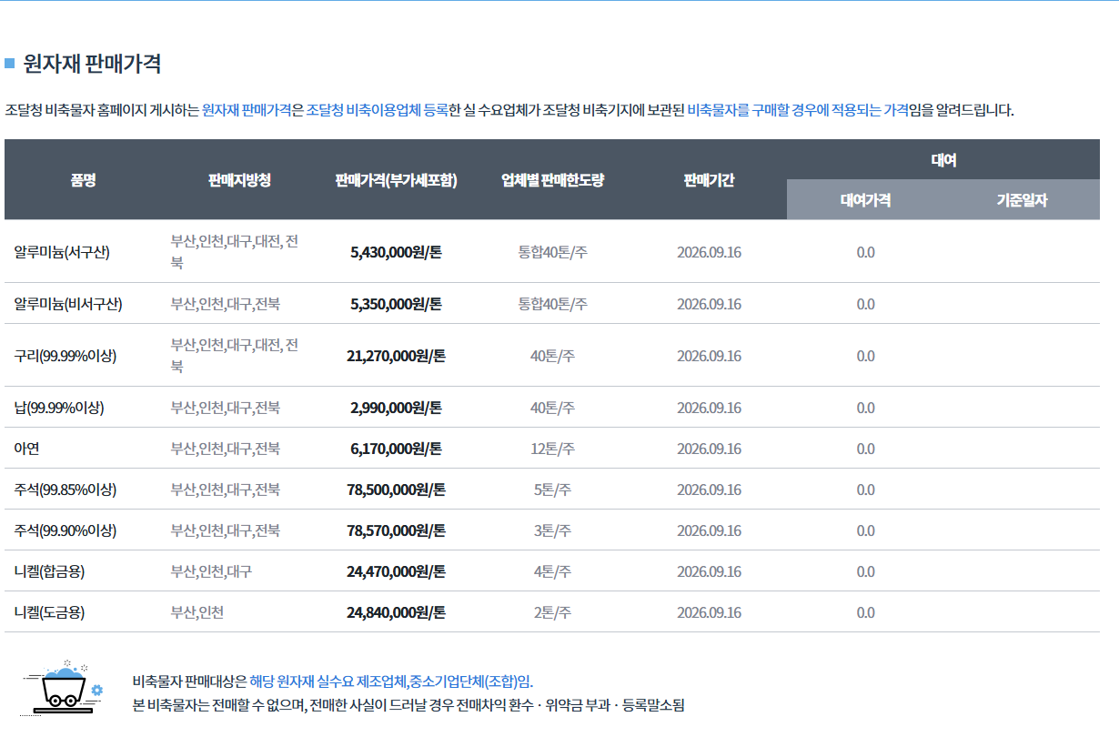 조달청 판매가격표