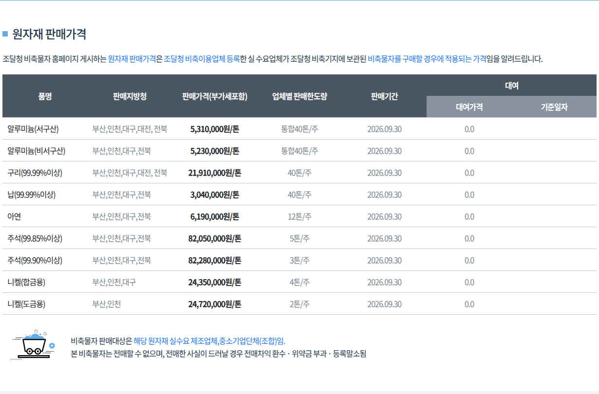 조달청 판매가격표